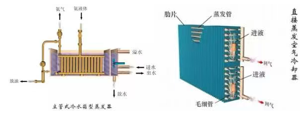 冷凝器&蒸发器讲解